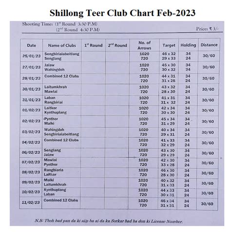 shillong teer result list 2023